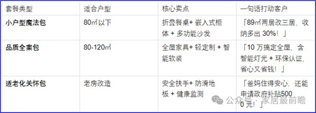 社區局改