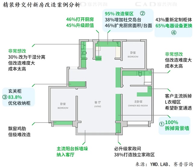 社區局改