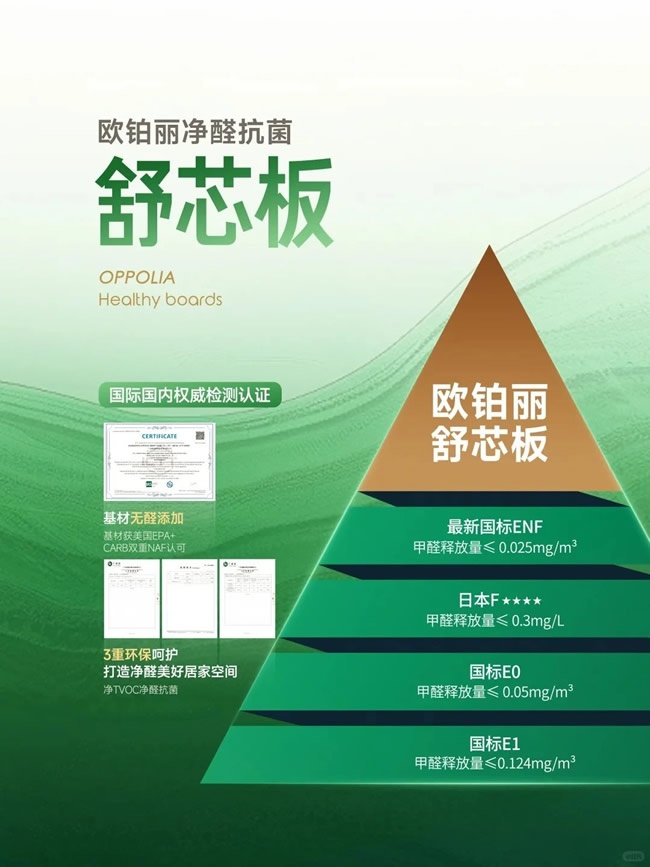 歐鉑麗全屋定制