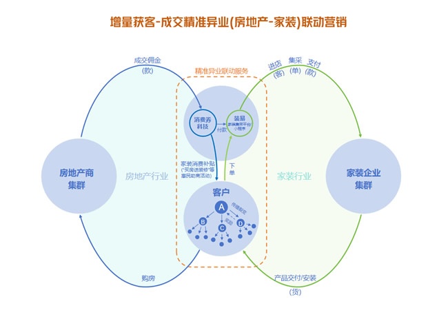 國補調整