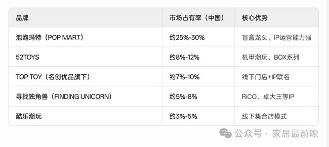 泡泡瑪特