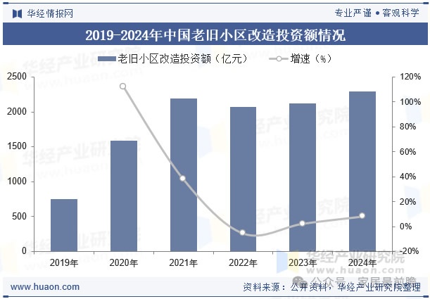 社區局改