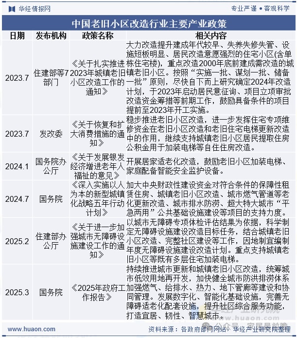 社區局改