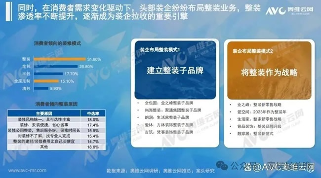 社區局改