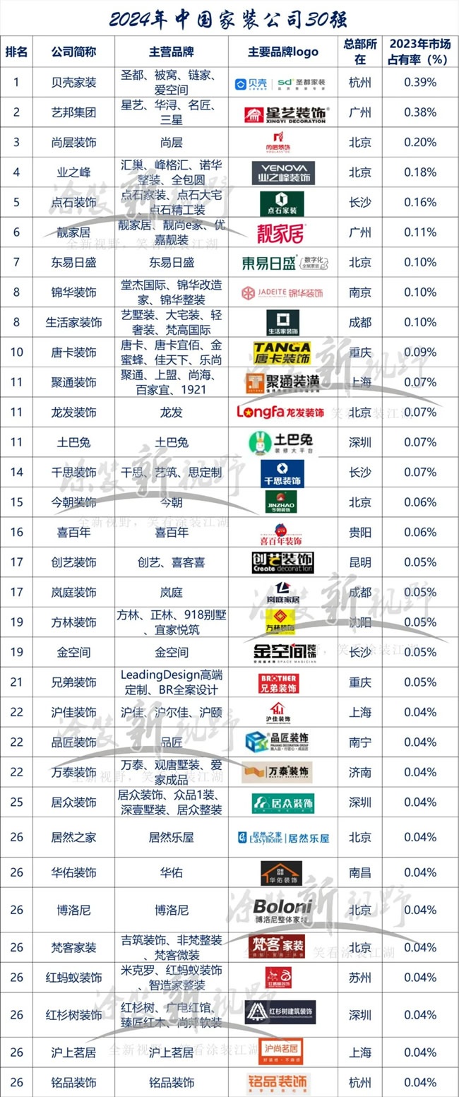 局改市場