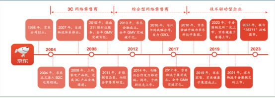 京東收購生活家連鎖直營整裝，和貝殼并購圣都裝飾有什么不一樣？