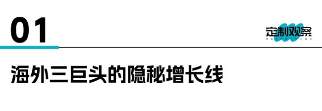 定制家居市場