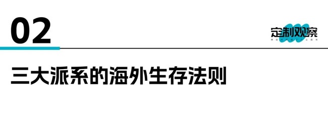 定制家居市場