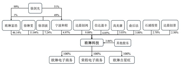 家居企業