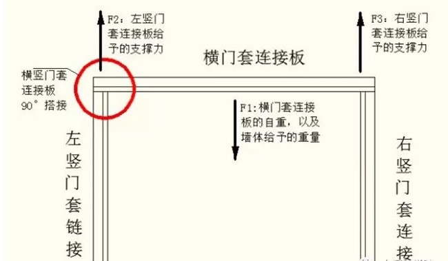 門套安裝