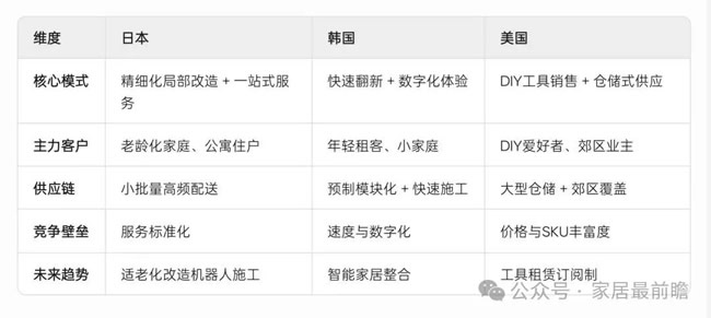 社區局改運營