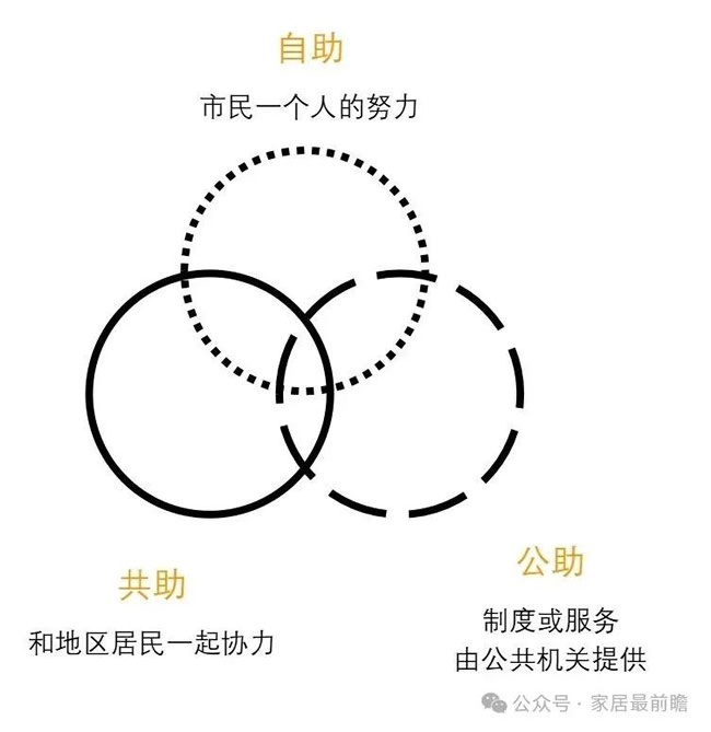 社區局改運營