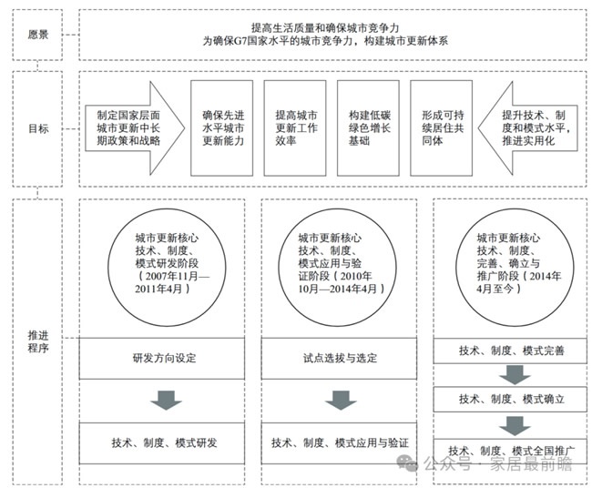 社區局改運營