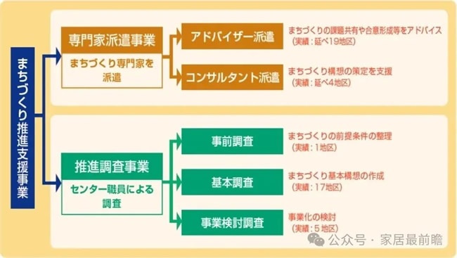 社區局改運營