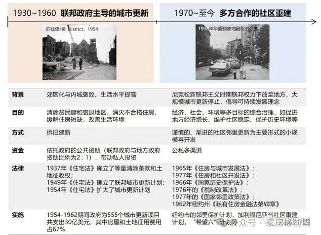 社區局改運營