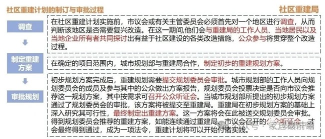 社區局改運營