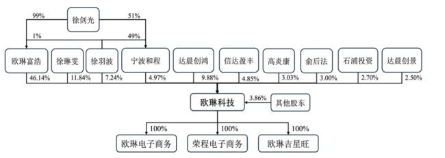 最新，又一家家居企業掛牌新三板！