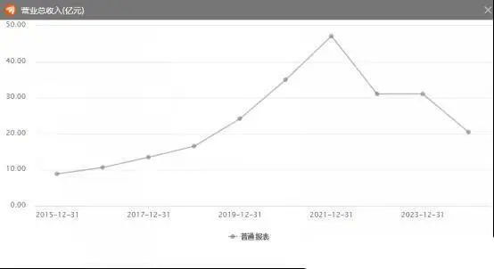 欠薪斷貨！家居建材巨頭徘徊“爆雷”邊緣！