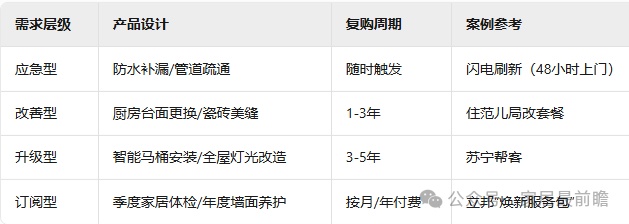 社區局改店