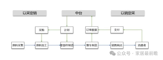 社區局舊改