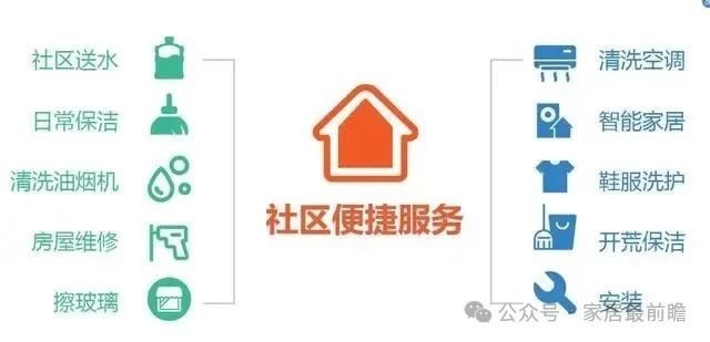 社區局舊改