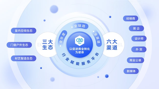 廣州建博會(huì)