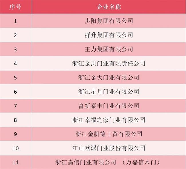 門業(yè)品牌