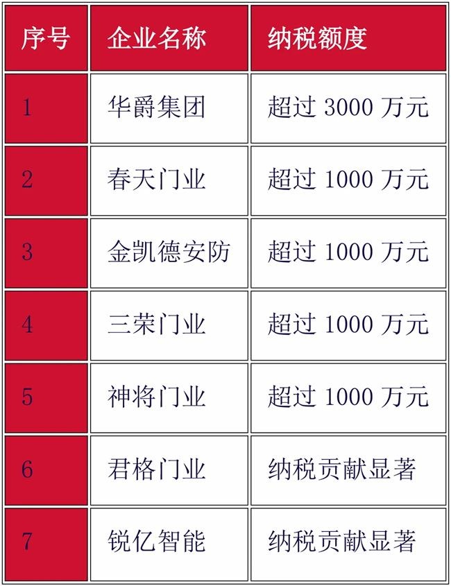 浙江制造