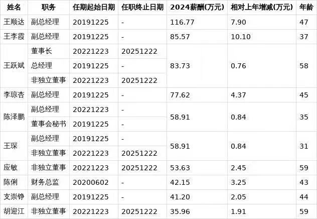 王力安防