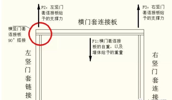 門套安裝