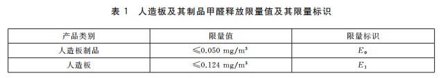 新國標發(fā)布