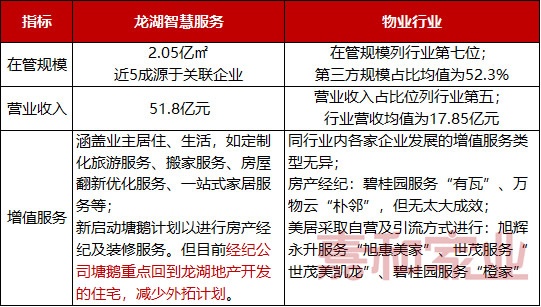 社區(qū)局改政策