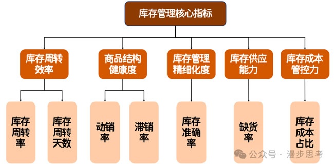 家居家裝廠商
