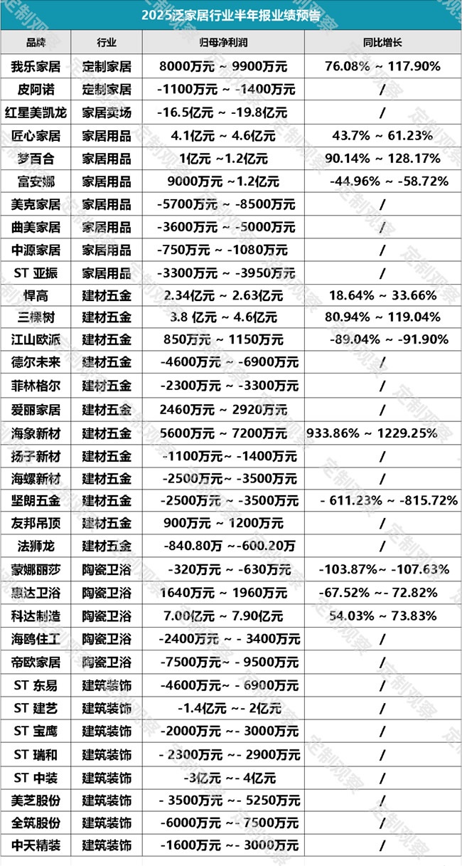 業(yè)績(jī)預(yù)告