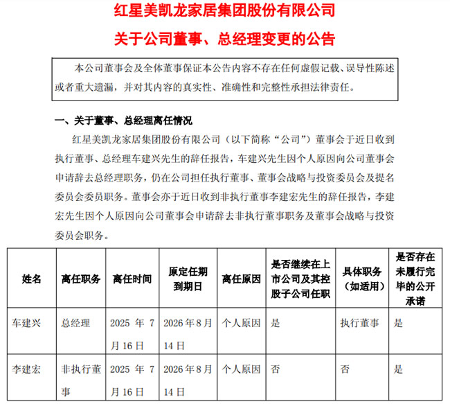 紅星美凱龍創始人車建興辭去總經理職務！