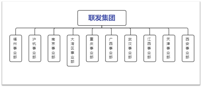 萬(wàn)科