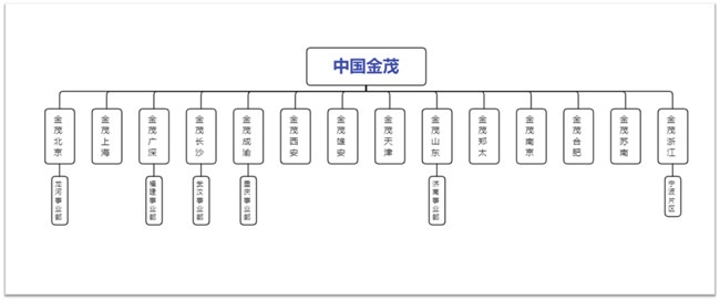 萬(wàn)科