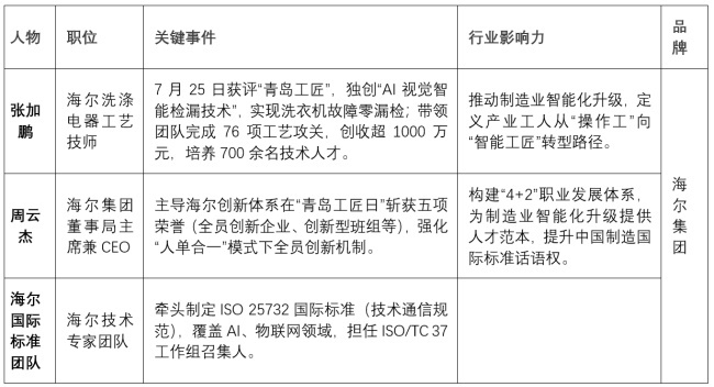 家裝行業