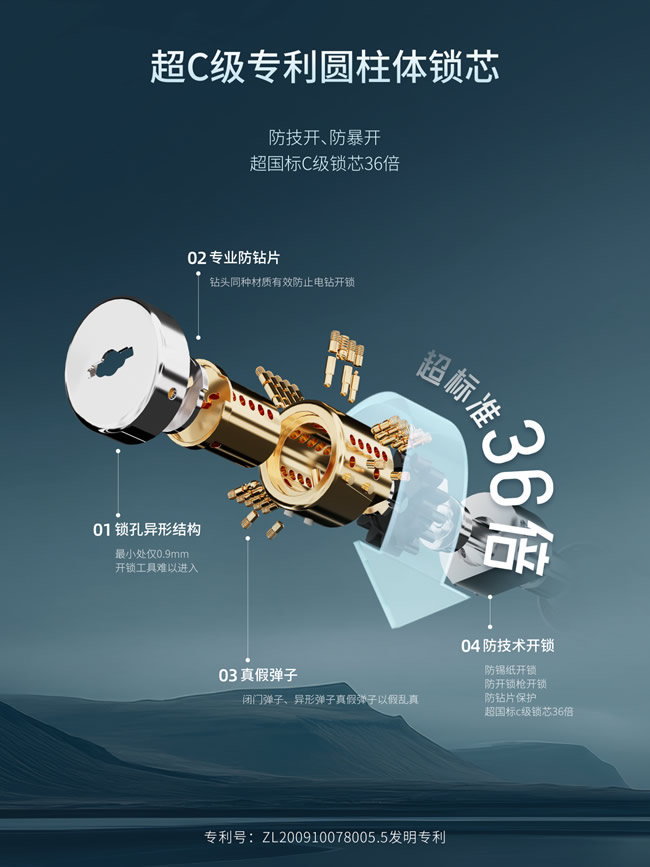王力門業 | 門鎖不將舊！不管什么舊門鎖都能換王力！