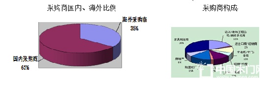 2017第十七屆廣州國際進口木材及木制品展覽會