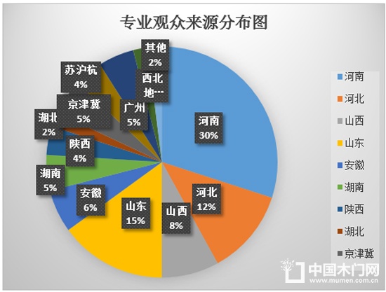 2017第22屆鄭州門業暨鎖具五金博覽會