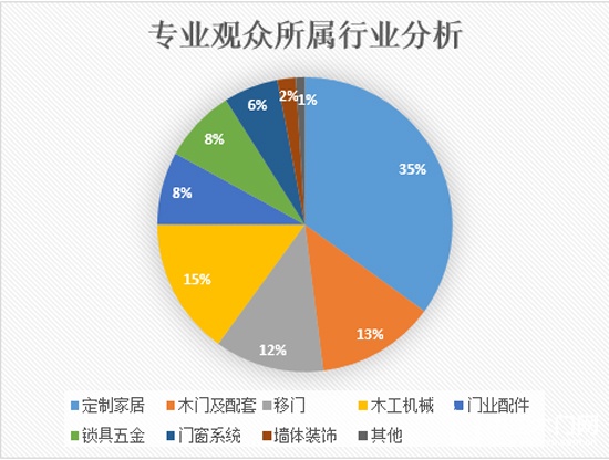 2017第22屆鄭州門業暨鎖具五金博覽會