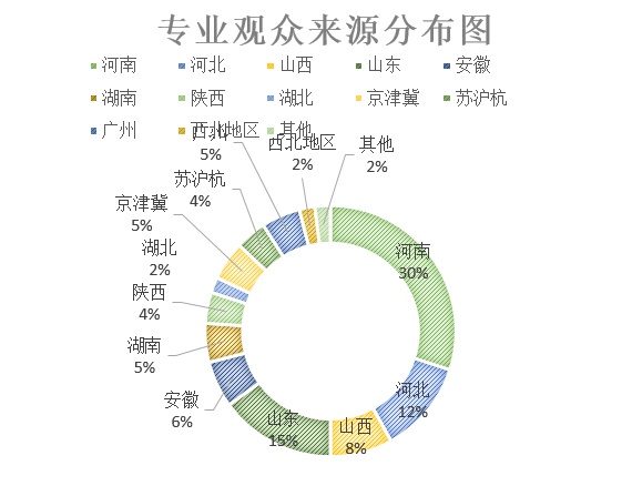 2018第23屆河南（鄭州）門(mén)業(yè)鎖具五金博覽會(huì)
