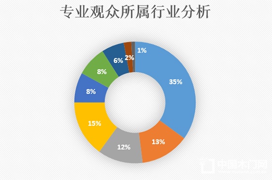 2018第23屆河南（鄭州）門(mén)業(yè)鎖具五金博覽會(huì)