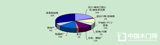 2018第十八屆廣州國際進口木材及木制品展覽會